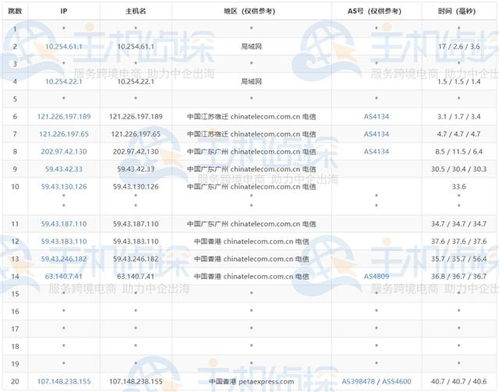 Raksmart香港裸机云服务器精品网线路深度测评 性能与稳定性的权衡